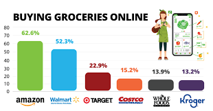 Top products on amazon are often the most competitive. Amazon Trends During Covid Expert Tips To Modify Your Strategy
