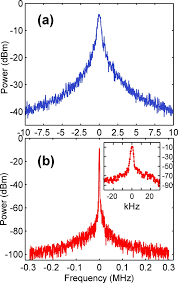 The optical gain is provided by double heterostructure which. Color Online A Spectrum Of A Dfb Laser Diode With 100 Khz Msa Download Scientific Diagram