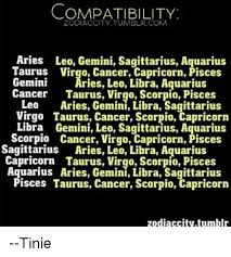 But, this duo can form an outstanding friendship which can blossom the aquarian personality has an innovative mind. Cancer Compatibility With Aquarius Cancerwalls