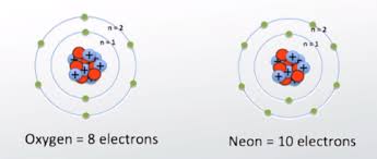 Write a ground state electron configuration for these ions. Valence Electron Definition Configuration Example Video Lesson Transcript Study Com