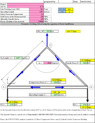 · calculations to be made will include the capacity, both of the overall beam and of the loading of the individual lifting points. Spreader Bar Lifting Device Calculations And Design