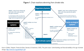 General regulations for bachelor of science degrees. Green Swans Climate Change Risks Central Banking And Financial Stability Ecoscope
