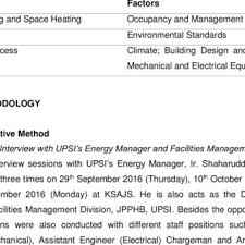 Wfh attendance / health declaration. Electric Bill Module In Myupsi Portal Download Scientific Diagram
