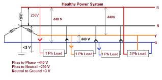 His _ were wet and i gave him a pair of socks to change into. Impact Of Floating Neutral In Power Distribution Electrical Notes Articles