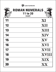 For example, 2021 in roman numerals is mmxxi and 2020 in roman numerals is mmxx. Roman Numerals Class Playground