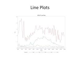 Ppt Converting Sas Graph To Ods Graphics Powerpoint