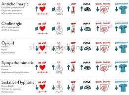 Toxidromes Sketchy Medicine Pharmacology Nursing Nursing Students Pharmacology