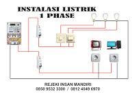 Dalam instalasi listrik rumah, kita memerlukan minimalnya dua kabel untuk menghidupkan tiap komponen kelistrikan di rumah sebagai mana cara kerja listrik itu sendiri yang harus mengalir dari potensial tinggi ke potensial rendah sehingga di bentuklah kabel fasa & netral. Anam Instalasi Listrik Di Rumah 1 Phase Sederhana
