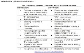 Collectivism Vs Individualism Cultural Assimilation