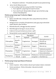 Pada kesempatan kali ini kami akan memberikan rangkuman pelajaran biologi sma untuk kelas x semester 1 dan 2. Materi Biologi Sma Kelas X