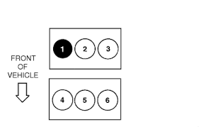 Ford Taurus Questions I Have A 2003 Ford Taurus What Is Tre Firing Order Dose It Starts On T Cargurus