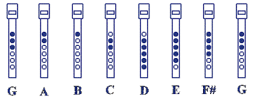 Tin Whistle Scales