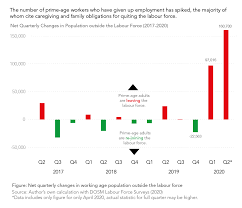 Legal working age in malaysia. Malaysia Is Witnessing A Spike In People Leaving The Labour Force Due To Unpaid Care Obligations Women S Aid Organisation