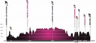 With the tour de france behind us, there is no waiting to get the second half of the season underway with the tour de wallonie starting tomorrow. Vorschau Auf Die Tour De Wallonie 2020 Cyclingmagazine
