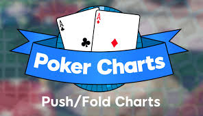 Push Fold Charts