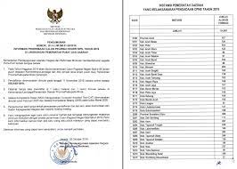 Link diatas direncanakan akan dibukan pada tanggal 10 januari 2019 mendatang. Pengumuman Informasi Penerimaan Cpns Tahun 2019 Resmi Di Lingkungan Pemerintah Pusat Dan Daerah Dadang Jsn