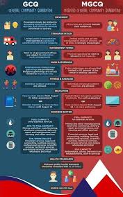 Here are the differences in community quarantine protocols in gcq and mgcq areas. Gcq Vs Mgcq Ambucore Ambulance Facebook