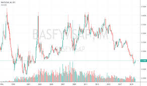 Sap Stock Price And Chart Nyse Sap Tradingview