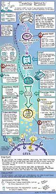Thelifeofapremed Summary Of The Endocrine System For The Mcat Thyroid Nurse Thyroid Health
