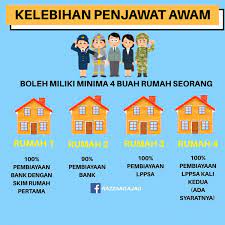 Tiga cara membeli rumah pertama anda adalah beli dengan pemaju (underconstruction), pasaran sekunder (subsale) dan lelong. Penjawat Awam Boleh Beli 4 Biji Rumah Jika Ikut Tips Ini Itu Kelebihan Kerja Kerajaan Edu Bestari