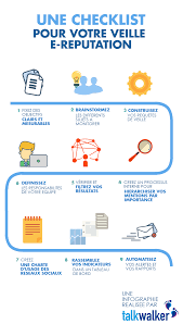 Le Guide Ultime De L E Reputation Pour Les Entreprises E Reputation Carte Conceptuelle Communication En Entreprise