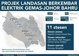 Chainage 733100 brv43 casting yard,no activity due to mco, only essential patrolling. Gemas Johor Bahru Southeast Asia Infrastructure Facebook