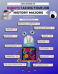 12 Jobs For History Majors The University Network History Major History Classroom History Facts