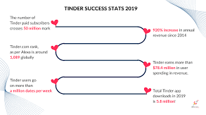 Try one of this free options to have a better experience on bumble.com. How To Make An App Like Tinder Full Estimation Spdload