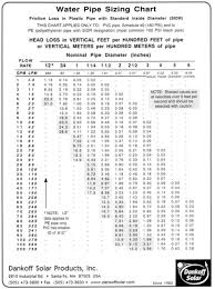 Pipe Sizing Chart Www Bedowntowndaytona Com