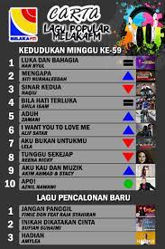 Download lagu carta sinar mp3 gratis dalam format mp3 dan mp4. Keputusan Carta Lagu Popular Carta Hits Melaka Fm Facebook