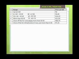 Water Tariffs Example On Pg 31 Youtube