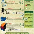 Check spelling or type a new query. How To Make Money Without A Job Coolguides