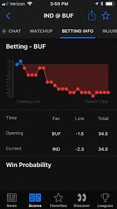 It offers thescore, a mobile sports application that delivers customizable news, scores, stats, and notifications for various leagues and sports; Thescore Review Thescore Bet Mobile Sportsbook And App Info
