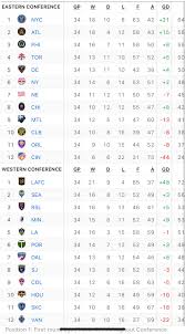 Instead, the tension of the relegation fight will be taking centre stage. What Does Relegation Mean
