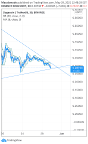 Today, dogecoin blockchain provides high transaction processing speed and extremely low fees, bypassing more successful projects in terms of. Dogecoin Price Prediction For Binance Dogeusdt By Masalamode Tradingview