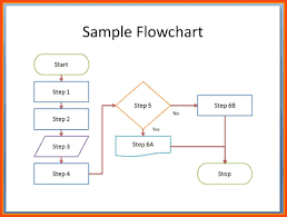 Flowchart Template Word Flow Chart Template Process Flow Chart Flow Chart