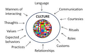 Resultado de imagen para cultural aspects
