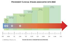 blood alcohol concentration bac associated clinical