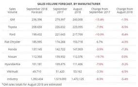 september u s auto sales expected to collapse zero hedge