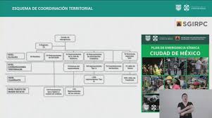 Previo al primer simulacro nacional 2021, en las inmediaciones del zócalo en la ciudad de méxico fueron desplegados servicios de emergencia y personal de la secretaría de gestión integral de. Habra Simulacro Nacional Por Sismo El 19 De Mayo 2021 Gob Cdmx Capital 21 Noticias