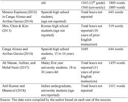 Undergraduate definition, a student in a university or college who has not received a first, especially a bachelor's, degree. Gale Academic Onefile Document Public School Students At A Clear Disadvantage In English Language Vocabulary Production Los Colegios Publicos Muestran Una Clara Desventaja En La Produccion De Vocabulario En Ingles