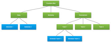 organigramm organizational chart mittels d3 js realisieren