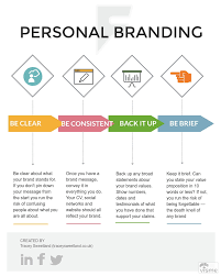 In fact, worrying about building and maintaining a website before you're generating revenue, is a big obstacle and a. Personal Branding Infographic Tracey Sweetland