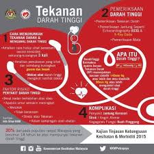 Ubat pelali iaitu campuran midazolam & morphine diberikan juga. Dr Rafidah Abdullah On Twitter 6 Akhir Sekali Ubat Darah Tinggi Tidak Merosakkan Buah Pinggang Jika Terus Dipantau Berkala Doktor Anda Akan Buat Ujian Fungsi Buah Pinggang Berkala Jom Hindarkan Diri Menjadi