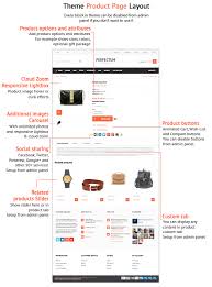 Perfectum C Premium Responsive Opencart Theme Ad Premium Perfectum Responsive Theme In 2020 Opencart Theme Learn Html