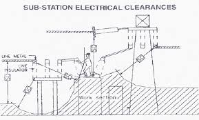 Influence Of Electric Field And Clearances In Ehv Ais Substation