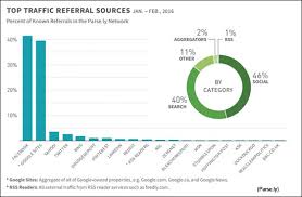 the evolving relationship between social media and news