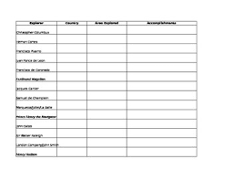 European Explorers Chart Worksheets Teaching Resources Tpt