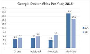 Maybe you would like to learn more about one of these? Georgia Health Insurance Valchoice