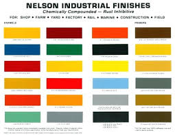 Rustoleum Oil Based Paint Color Chart Www